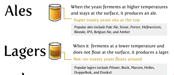 Beer By Style – Let Us Drink Beer